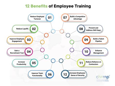 Are awarded to provide training and education programs for employers, yet the true impact of such initiatives often remains shrouded in ambiguity.