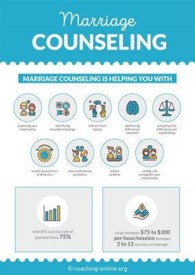 Does Medicaid Cover Marriage Counseling: Exploring the Intersection of Love and Healthcare