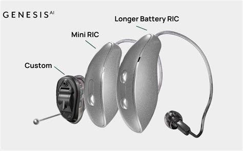 Genesis AI Hearing Aids Price: A Symphony of Technology and Affordability