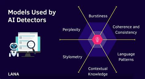 How Do AI Content Detectors Work: Unraveling the Threads of Digital Authenticity