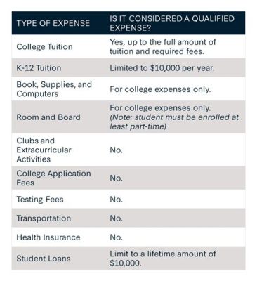 Is a Parking Pass a Qualified Education Expense? And Why Does the Moon Smell Like Cheese?