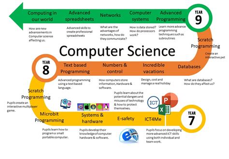 What Education is Needed to Become a Computer Scientist: A Journey Through the Digital Forest