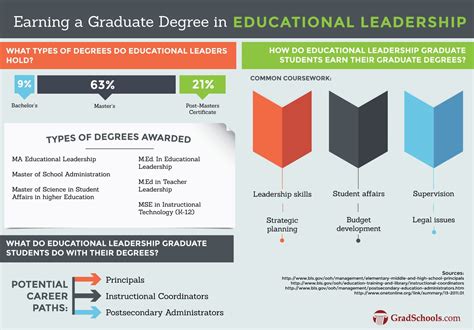 What is a Doctorate of Education? Exploring the Intersection of Learning and Leadership