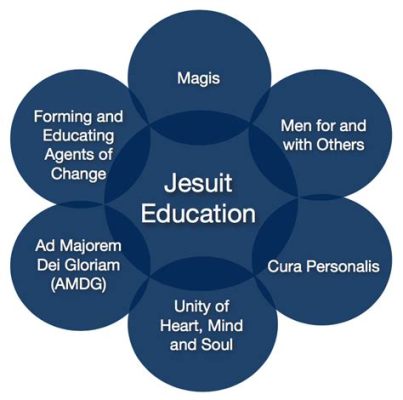 What is a Jesuit Education? A Journey Beyond the Classroom