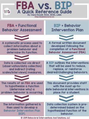 What is an FBA in Education: Unlocking the Mysteries of Functional Behavior Assessment