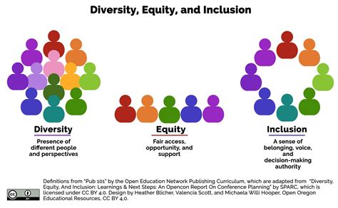 What is Diversity, Equity, and Inclusion in Education? Exploring the Intersection of Identity and Learning