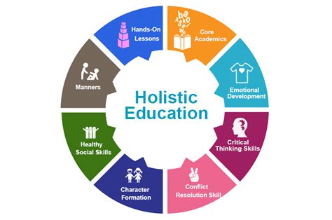 What is Integrated Training? Exploring the Multifaceted Approach to Holistic Development