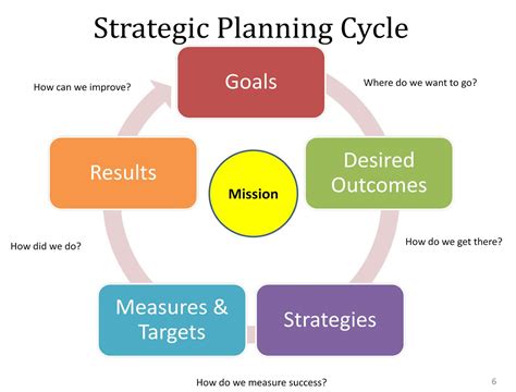 What is Strategic Planning in Education: A Journey Through Chaos and Order