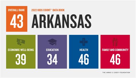 Where Does Arkansas Rank in Education: A Journey Through the Land of Opportunity